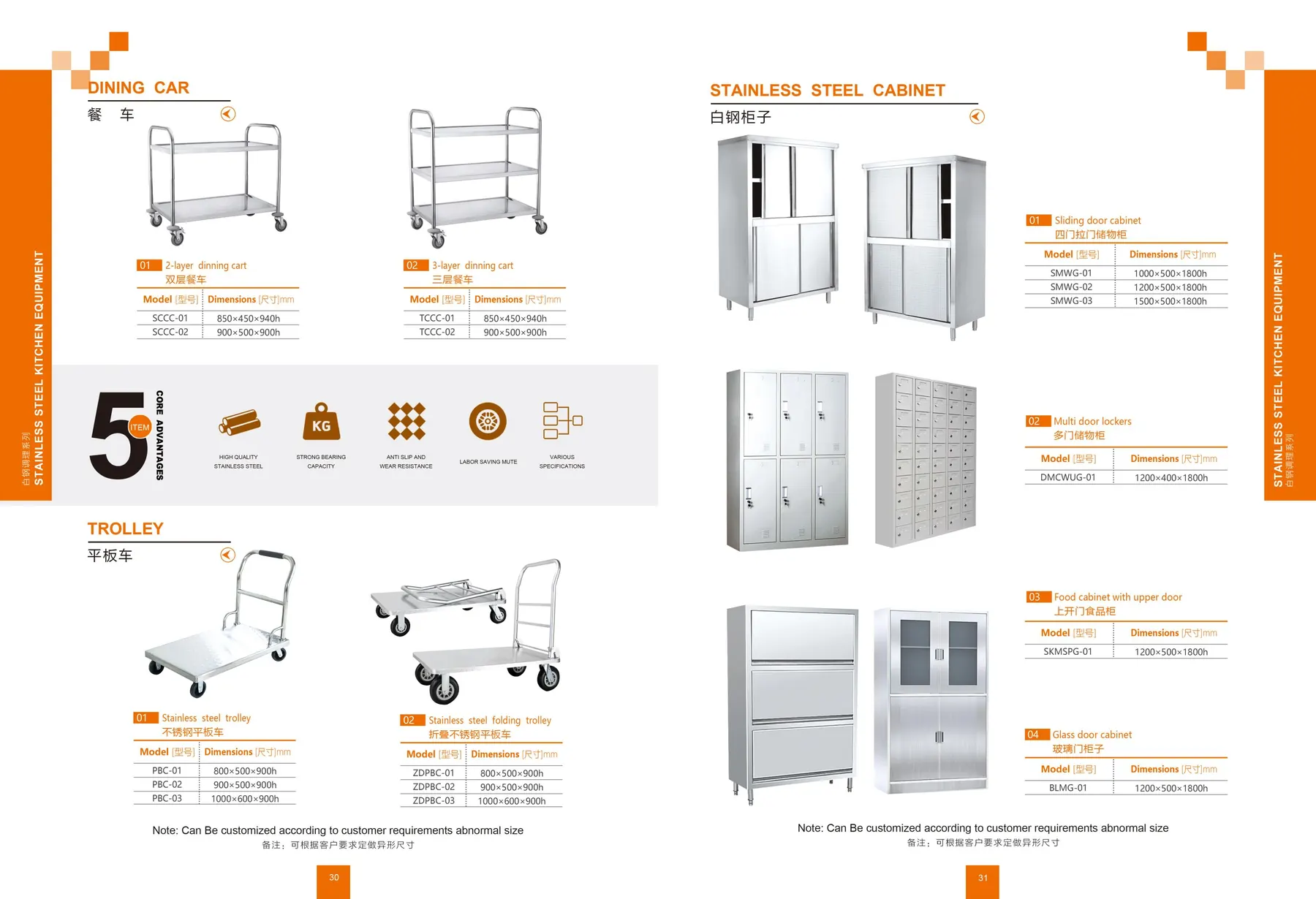 Catalog page 17