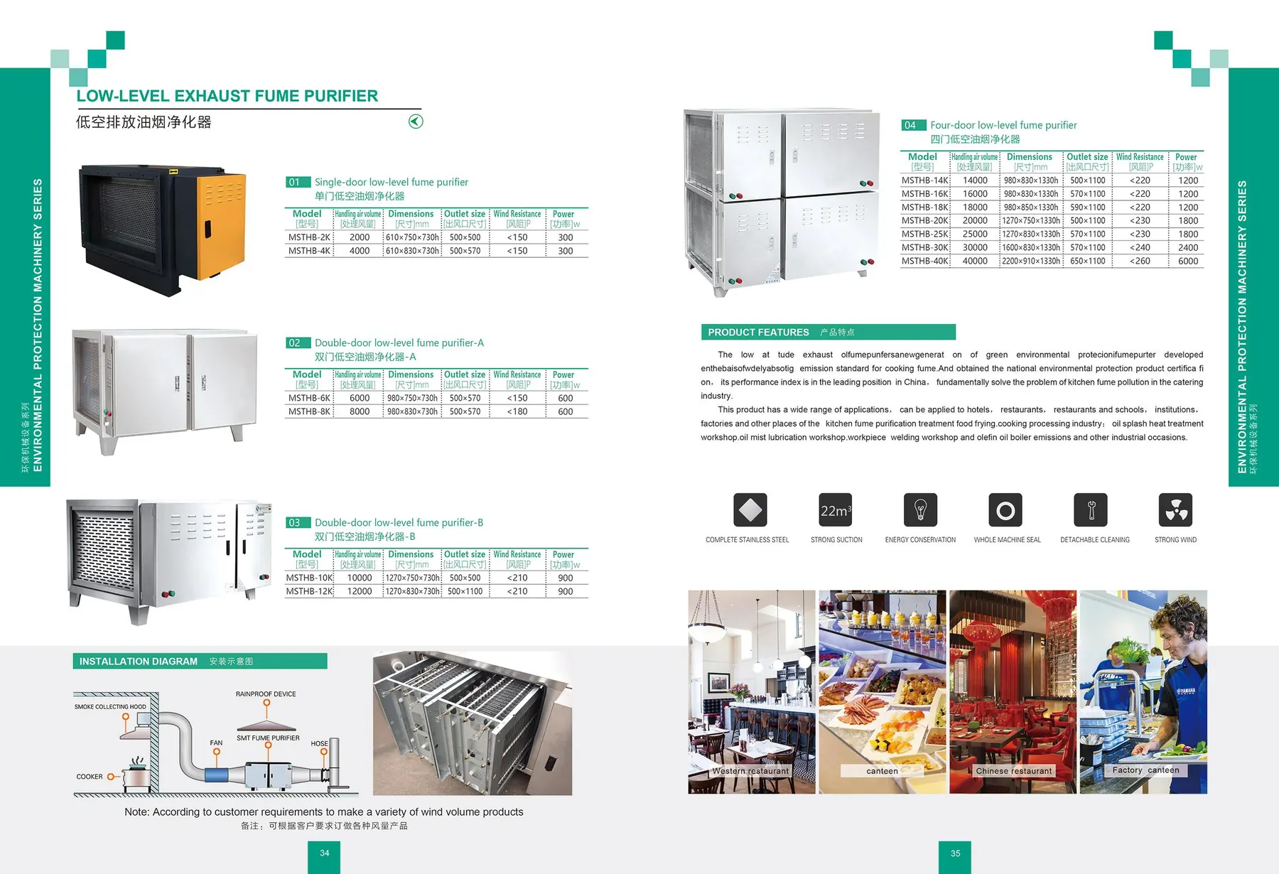 Catalog page 19